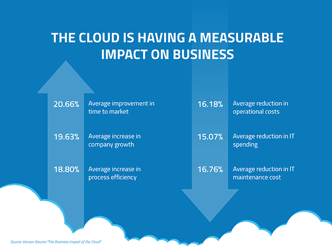 cloud computing statistics